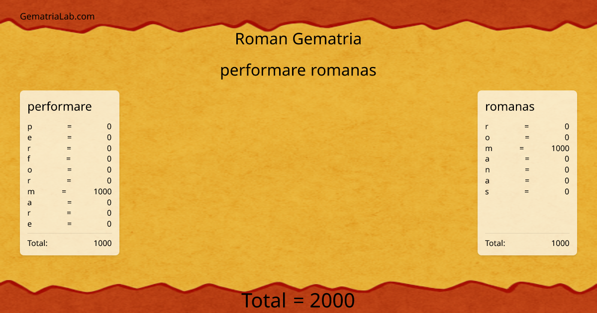 performare romanas in roman Gematria